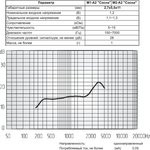 Микрофон электретный всенаправленный размерами 11x5.5x 2.7мм, "Сосна"; № 4231 микэ 11,0x 5,5x 2,7\O\