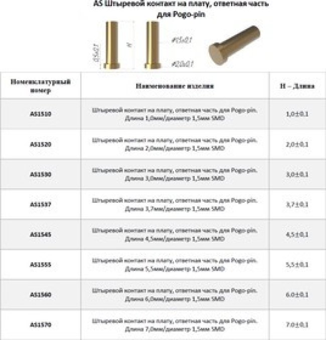 AS1530 Штыревой контакт на плату, ответная часть для Pogo-pin. Длина 3,0мм/диаметр 1,5мм SMD AS1530 Штыревой контакт на плату, ответная часть для Pogo-pin. Длина 3,0мм/диаметр 1,5мм SMD