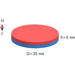 Неодимовый магнит диск 35х5 мм