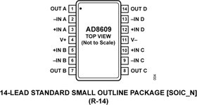 AD8609ARZ-REEL7, Precision Amplifiers QUAD, PRECISION CMOS RAIL-RAIL OP AMP