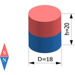 Неодимовый магнит пруток 18х20 мм, N42