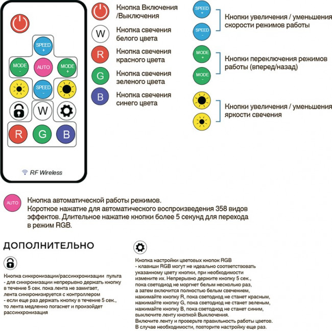 10-92, Комплект адресной светодиодной ленты 24В, 14.4Вт/м, 60smd(5050)/м, IP20, 2м, подложка 10мм черная