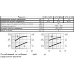 Излучатель пульсирующего звука магнитоэлектрический с генератором 12В, диаметр 12мм, Pulse згм 12x 9