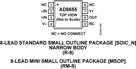 AD8655ARMZ-REEL