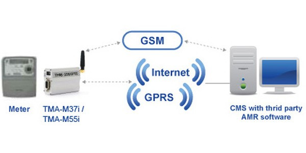 ADAPT/FMEF/FMEF, Straight RF Adapter FME Socket to FME Socket 6GHz