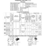 Кварцевый генератор 28МГц 3.3В,HCMOS/TTL в корпусе FULL=DIL14, гк 28000 \\FULL\T/CM\3,3В\ MO-16B-S\M