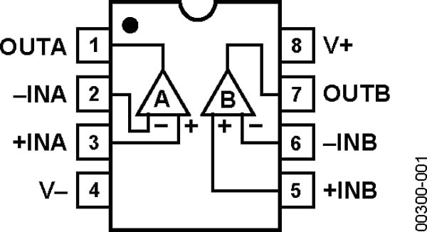 OP297GSZ-REEL7, 2-х канальный прецизионный усилитель с низким током смещения [SO-8]
