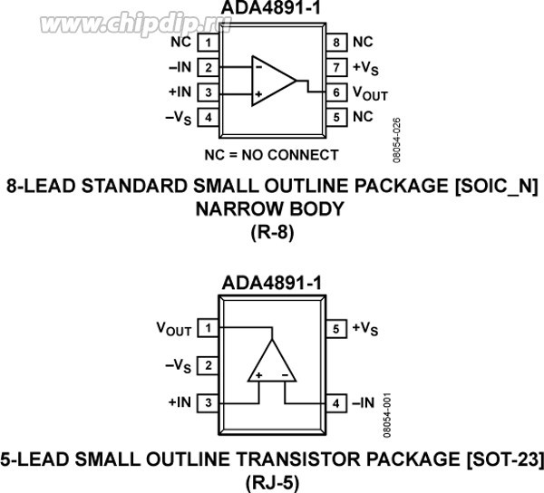 ADA4891-1ARJZ-R7, High Speed Operational Amplifiers Low Cost CMOS, High Speed, Rail-to-Rail Amplifier (Single)