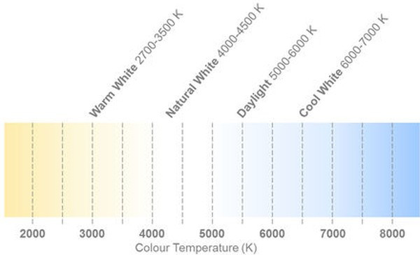 CXA1304-0000-000N00B227F, High Power LEDs - White White 2700 K 80-CRI, XLamp CXA1304-36V