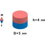 Неодимовый магнит диск 5х4 мм