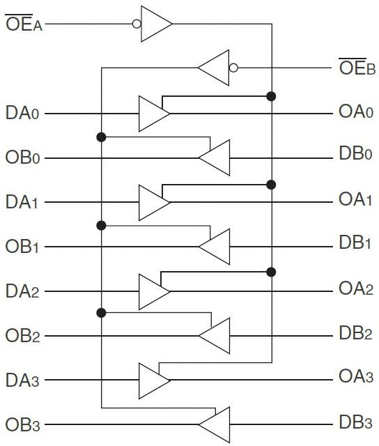 74FCT244CTSOG8, BUFFER / LINE DRIVER, -40 TO 85DEG C