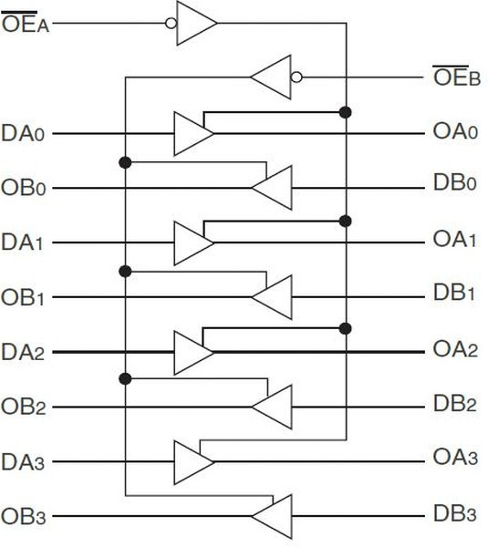 74FCT2244ATQG, BUFFER / LINE DRIVER, -40 TO 85DEG C