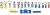 725929, Automotive Service PIDG Splices/Terminals, Plasti-Grip Terminals Crimp terminal Kit 725929, Automotive Service PIDG Splices/Terminals, Plasti-Grip Terminals Crimp terminal Kit