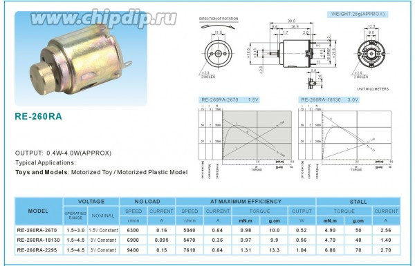 Двигатель 1.5В, правый, 6300 оборотов/мин, 24x28m38мм; Q-15350F двиг 1,5В\\прав\ 6300\24x28m38\RE- 260RA-2670\FBE