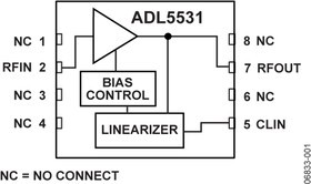 ADL5531ACPZ-R7, Полнофункциональный усилитель ПЧ диапазона 20 МГц - 500 МГц