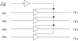 74FCT162244ATPVG8, BUFFER / LINE DRIVER, -40 TO 85DEG C