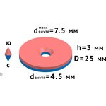 Неодимовый магнит диск 25х3 мм с зенковкой 4.5/7.5 мм