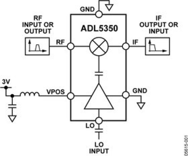 ADL5350ACPZ-R7, Y-микшер с высокой линейностью
