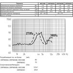 Излучатель звука магнитоэлектрический без генератора 10x 5m11мм, 3.6В, 25 Ом, 2.731 кГц, выход звука