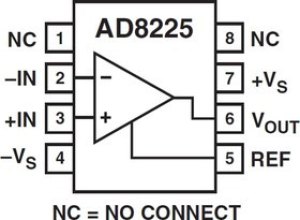 AD8225ARZ AD8225ARZ