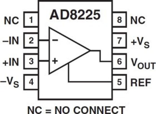AD8225ARZ AD8225ARZ