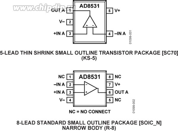 AD8531AKSZ-REEL7, Operational Amplifiers - Op Amps SINGLE 250mA RAIL TO RAIL OP AMP