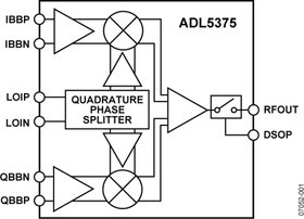 ADL5375-05ACPZ-R7, Широкополосный квадратурный модулятор диапазона 400 МГц - 6 ГГц