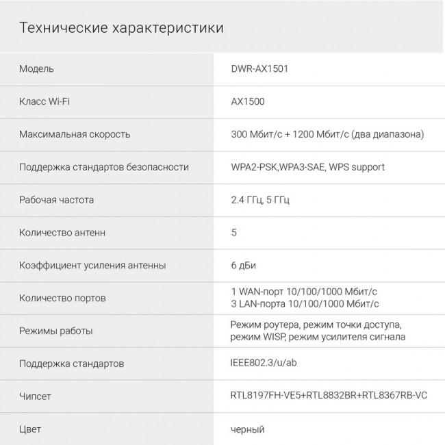 Роутер беспроводной Digma DWR-AX1501 AX1500 10/100/1000BASE-TX черный (упак.:1шт) Роутер беспроводной Digma DWR-AX1501 AX1500 10/100/1000BASE-TX черный (упак.:1шт)