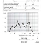 Излучатель звука магнитоэлектрический без генератора 12x 5мм, 1.5В, 16 Ом, 2.048 кГц; зм 12x 5\ 1,5\