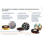 Магнитная лента Forceberg с клеевым слоем Tesa 12.7 мм, рулон 10 м, тип А