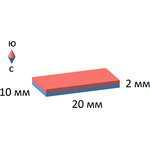 Неодимовый магнит прямоугольник 20х10х2мм, 10шт, Forceberg