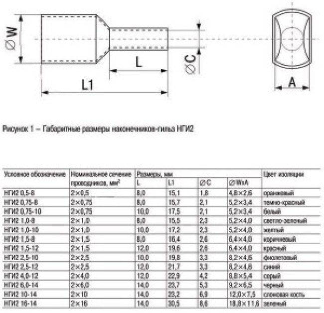 Наконечник НШВИ(2) 16-14 зеленый (20шт/упак) IEK