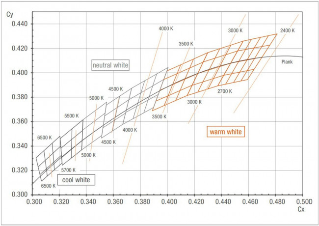 GW CS8PM1.EM-LQLS-A333-1, High Power LEDs - White White 5000K OSLON SSL 80
