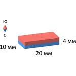 Неодимовый магнит прямоугольник 20х10х4 мм
