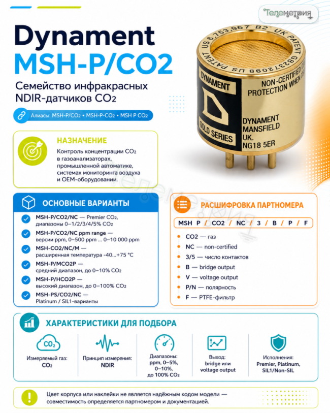 Dynament MSH-P/CO2 / MSH-P-CO2 — датчик CO2 NDIR Dynament MSH-P/CO2 / MSH-P-CO2 — датчик CO2 NDIR