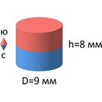 Неодимовый магнит диск 9х8 мм