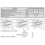 Излучатель звука магнитоэлектрический с генератором 12В, диаметр 16мм и непрерывный звук 2.2кГц; згм