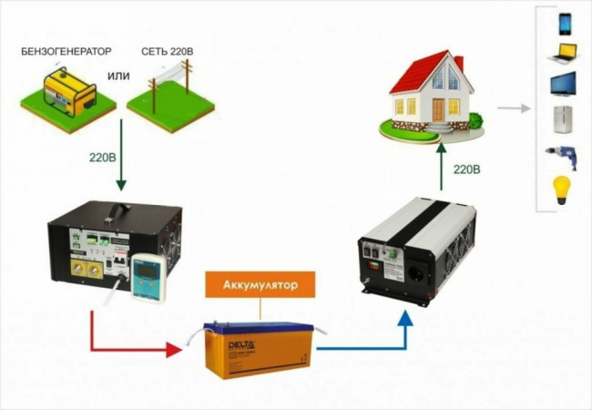 Инвертор СибВольт 1512У преобразователь напряжения DC/AC 12/220В 1500Вт Я000009451 Инвертор СибВольт 1512У преобразователь напряжения DC/AC 12/220В 1500Вт Я000009451