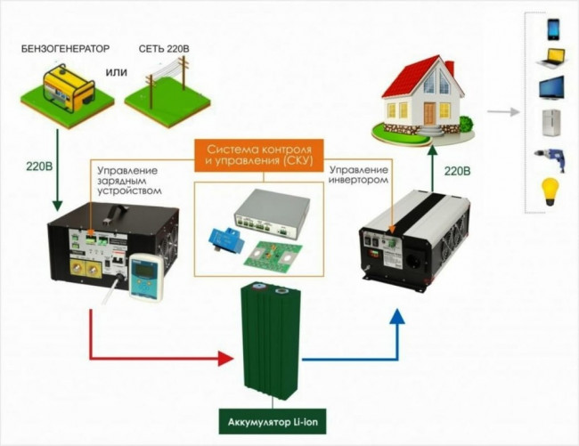 Инвертор СибВольт 1512У преобразователь напряжения DC/AC 12/220В 1500Вт Я000009451 Инвертор СибВольт 1512У преобразователь напряжения DC/AC 12/220В 1500Вт Я000009451