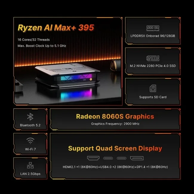 Мини-ПК BOSGAME M5 Ryzen AI Max+ 395, 128 ГБ, SSD 2 ТБ, Radeon 8060S, Windows 11 Pro — фото 3 Мини-ПК BOSGAME M5 Ryzen AI Max+ 395, 128 ГБ, SSD 2 ТБ, Radeon 8060S, Windows 11 Pro