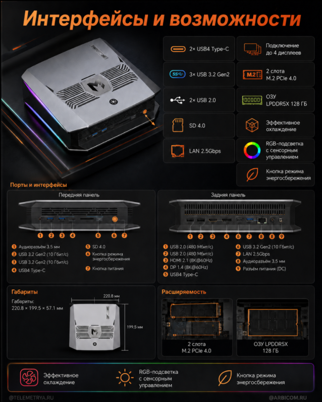 Мини-ПК BOSGAME M5 Ryzen AI Max+ 395, 128 ГБ, SSD 2 ТБ, Radeon 8060S, Windows 11 Pro Мини-ПК BOSGAME M5 Ryzen AI Max+ 395, 128 ГБ, SSD 2 ТБ, Radeon 8060S, Windows 11 Pro