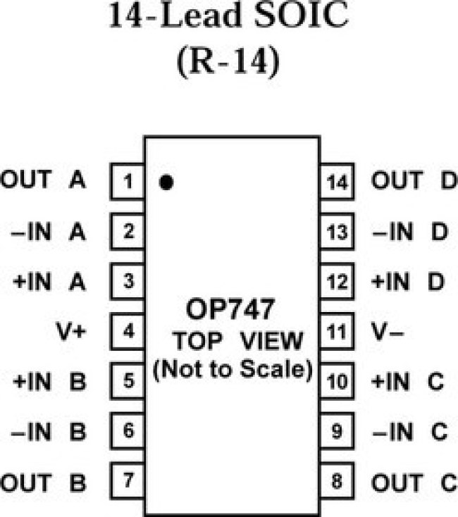 OP747ARUZ LPF AD OP747ARUZ LPF AD