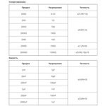 Мультиметр KAISI 9805