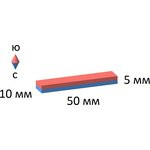 Неодимовый магнит прямоугольник 50х10х5 мм
