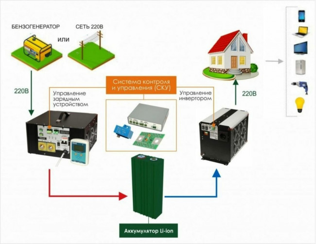 Инвертор СибВольт 4024У преобразователь напряжения DC/AC 24/220В 4000Вт Я000009455 Инвертор СибВольт 4024У преобразователь напряжения DC/AC 24/220В 4000Вт Я000009455