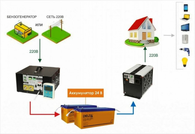 Инвертор СибВольт 4024У преобразователь напряжения DC/AC 24/220В 4000Вт Я000009455 Инвертор СибВольт 4024У преобразователь напряжения DC/AC 24/220В 4000Вт Я000009455