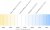 CXA1304-0000-000C0U9440H, High Power LEDs - White White 4000 K 90-CRI, XLamp CXA1304-9V
