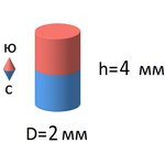 Неодимовый магнит пруток 2х4 мм