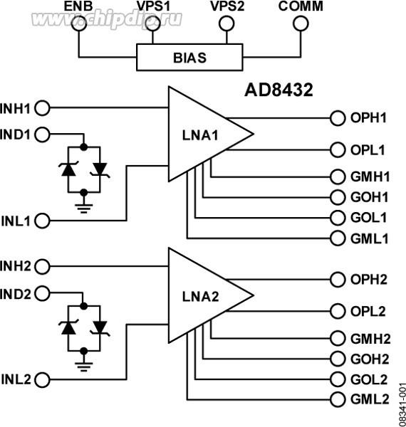 AD8432ACPZ-WP, RF Amplifier Dual-Channel Ultralow Noise Amplifier with Selectable Gain and Input Impedance