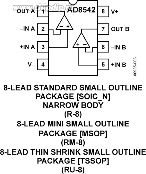 AD8542ARZ-REEL7, Операционный усилитель 2-канальный, Rail-to-Rail [SOIC-8]